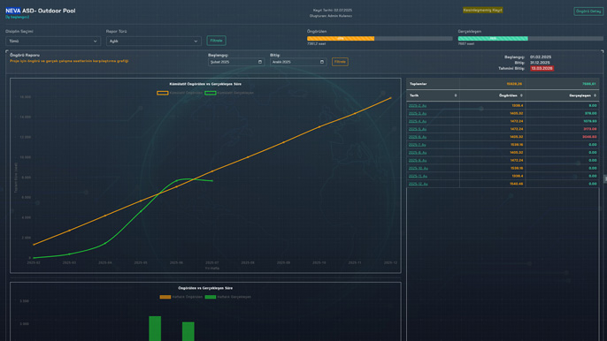 Karma ile Öngörü Tabanlı Proje Yönetimi